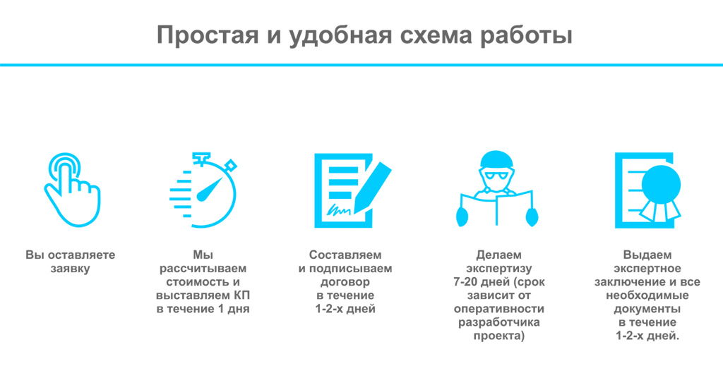 Этапы проведения экспертизы 