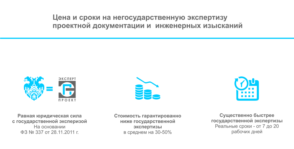 Цена экспертизы проектной документации